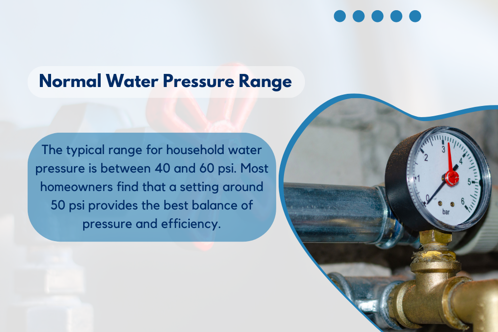 What is the normal water pressure range of household appliances